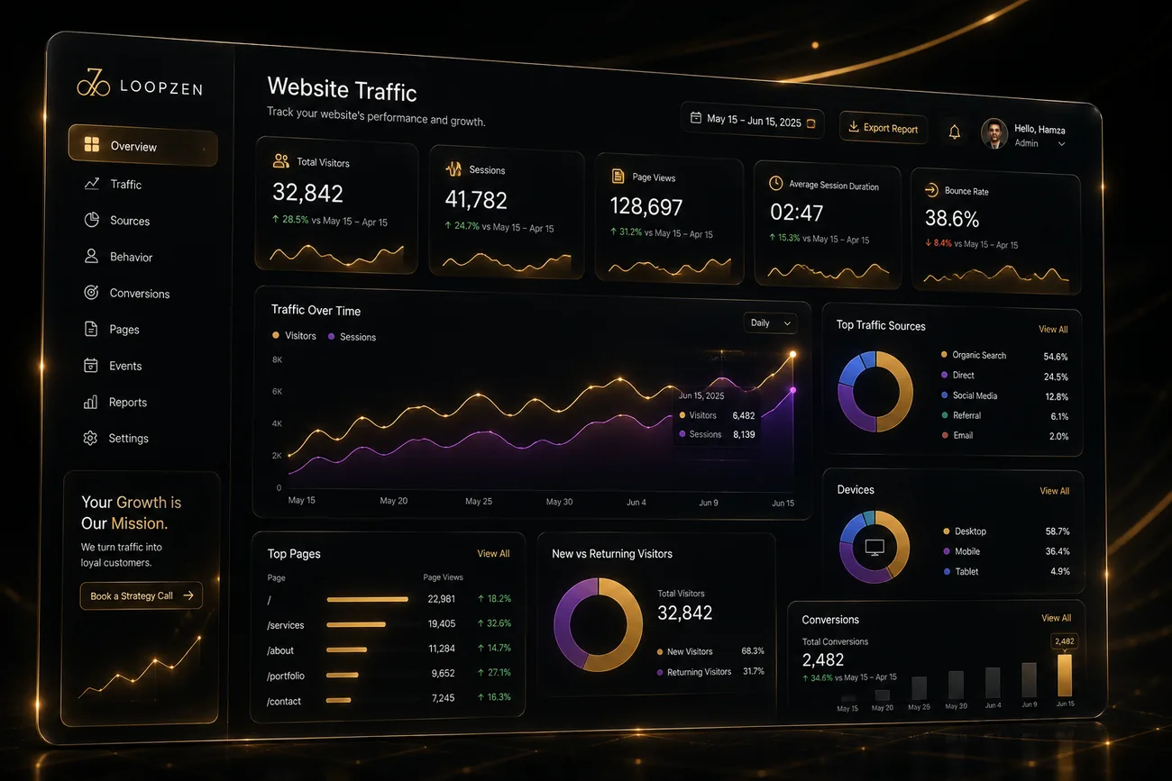 Loopzen analytics dashboard interface